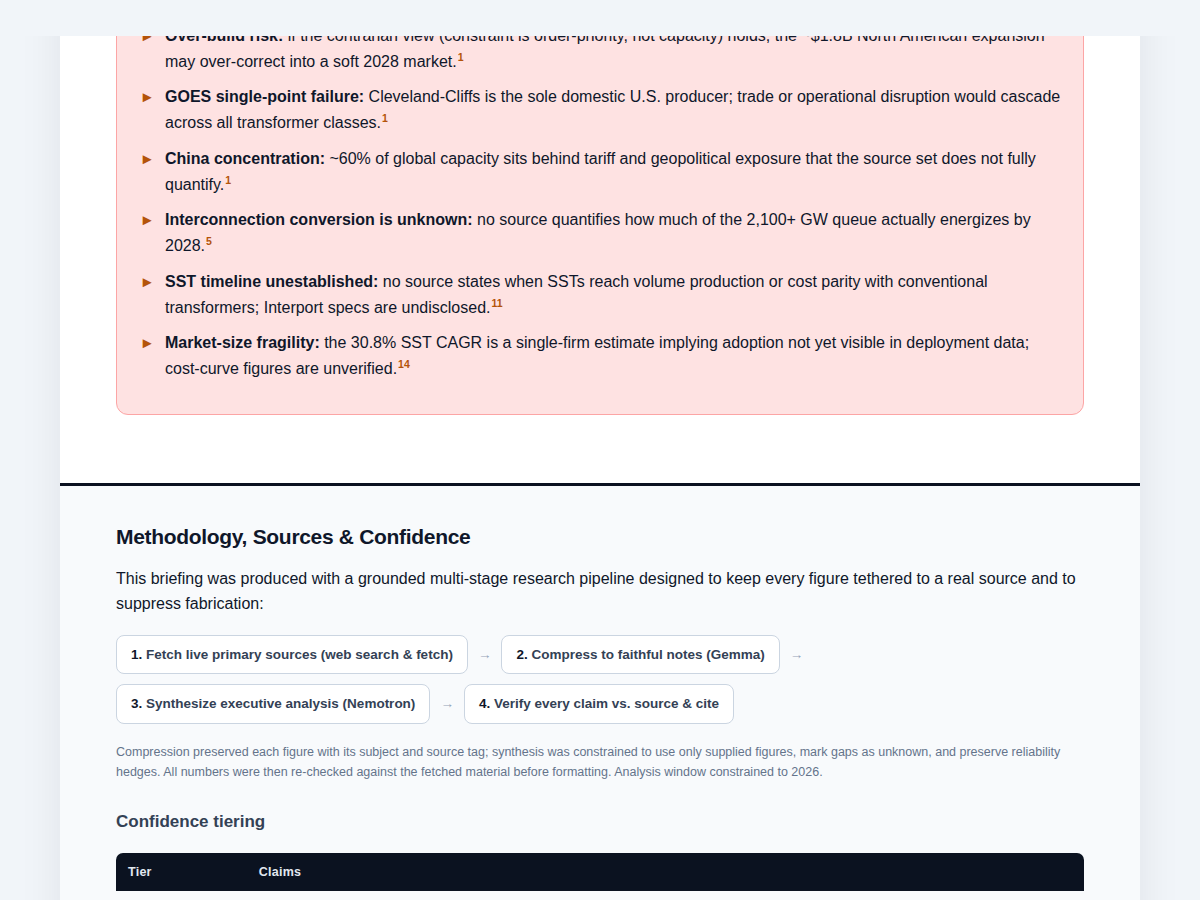 Methodology and confidence section of generated report